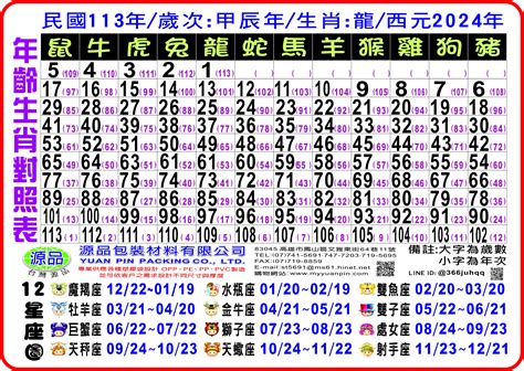 88年屬什麼|12生肖對照表最完整版本！告訴你生肖紀年：出生年份。